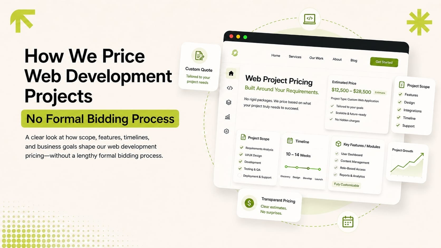 Diagram explaining how LoomaDev prices web development projects with a custom quote and no formal bidding process