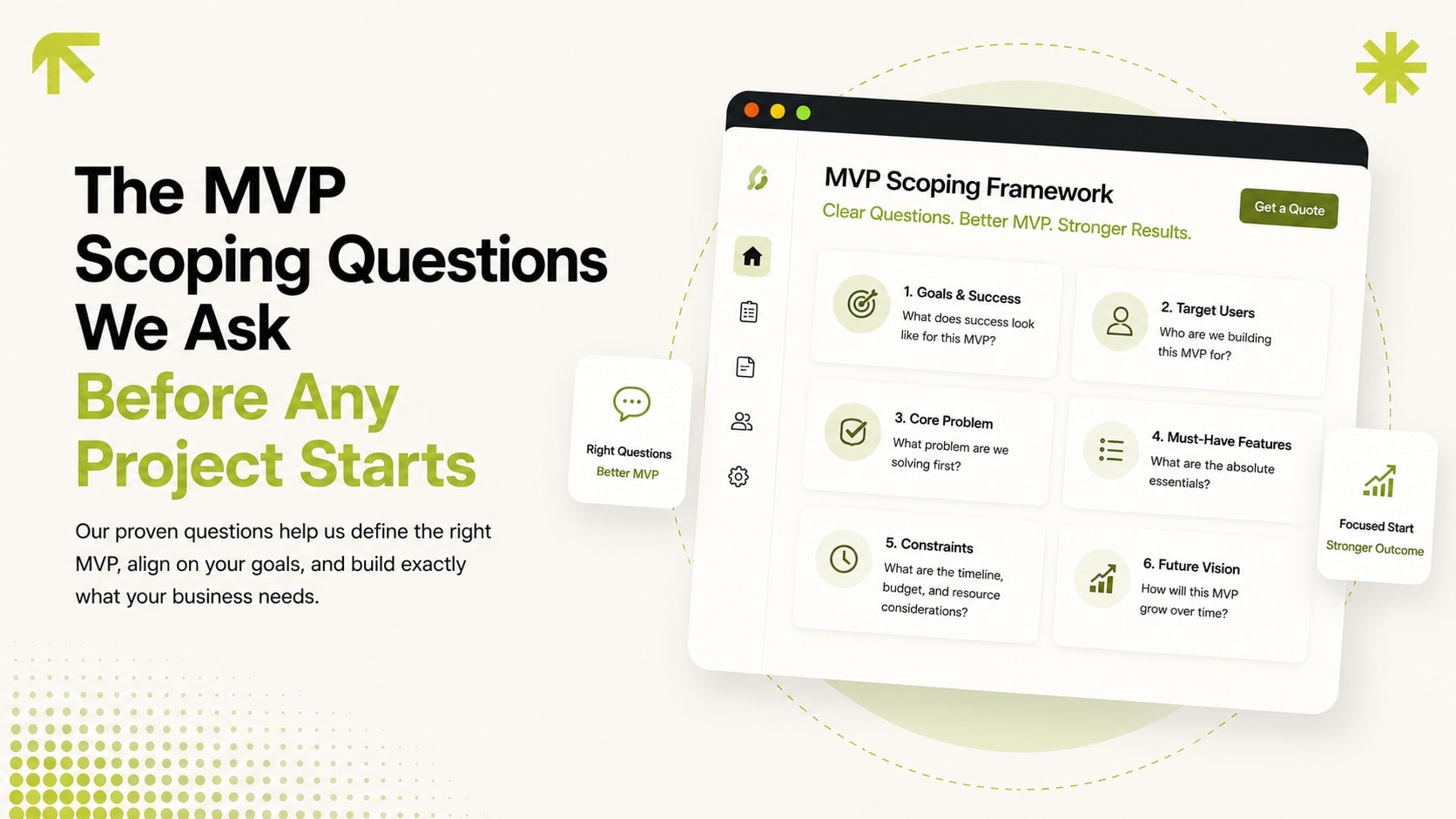 MVP scoping framework showing the six questions asked before a project starts