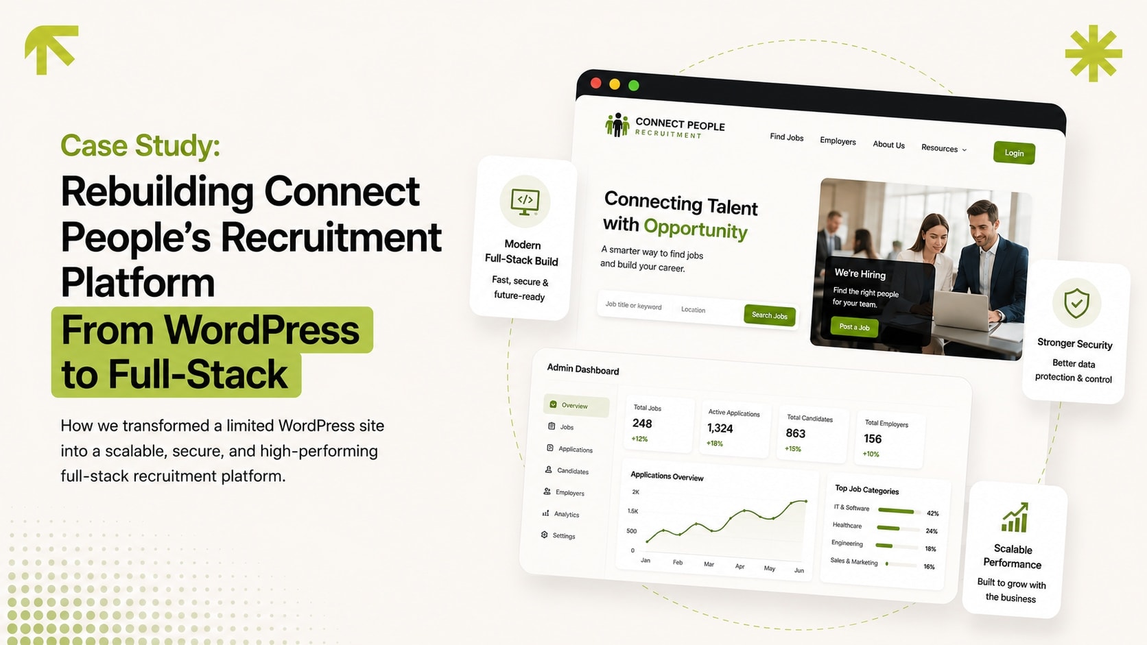 Connect People recruitment platform admin dashboard, rebuilt from WordPress to full-stack