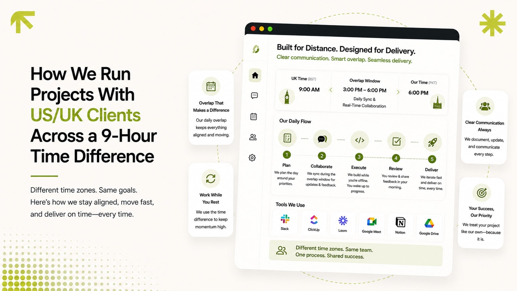 Daily workflow diagram for running projects with US/UK clients across a 9-hour time difference