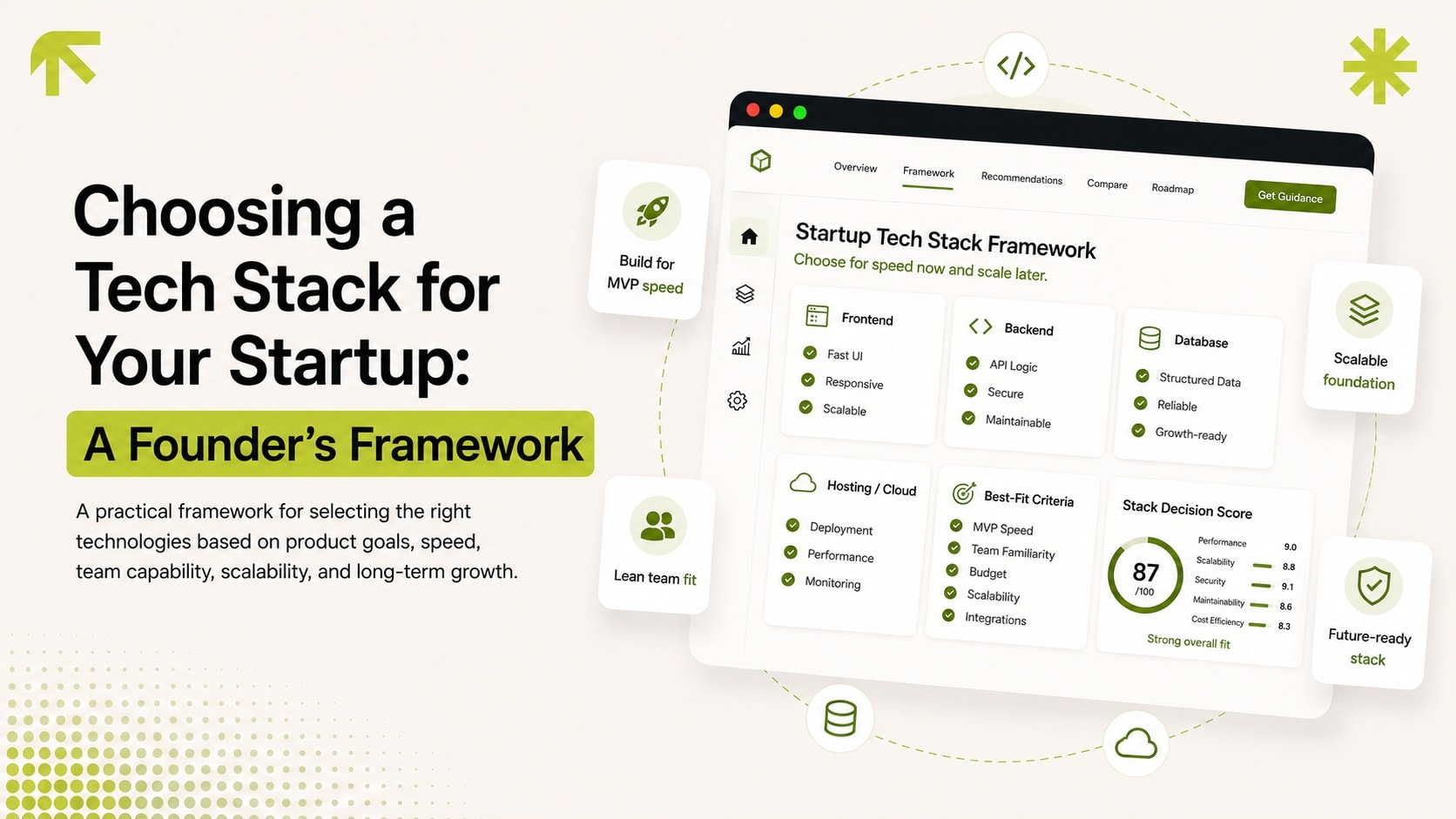 Startup tech stack framework covering frontend, backend, database, and hosting choices