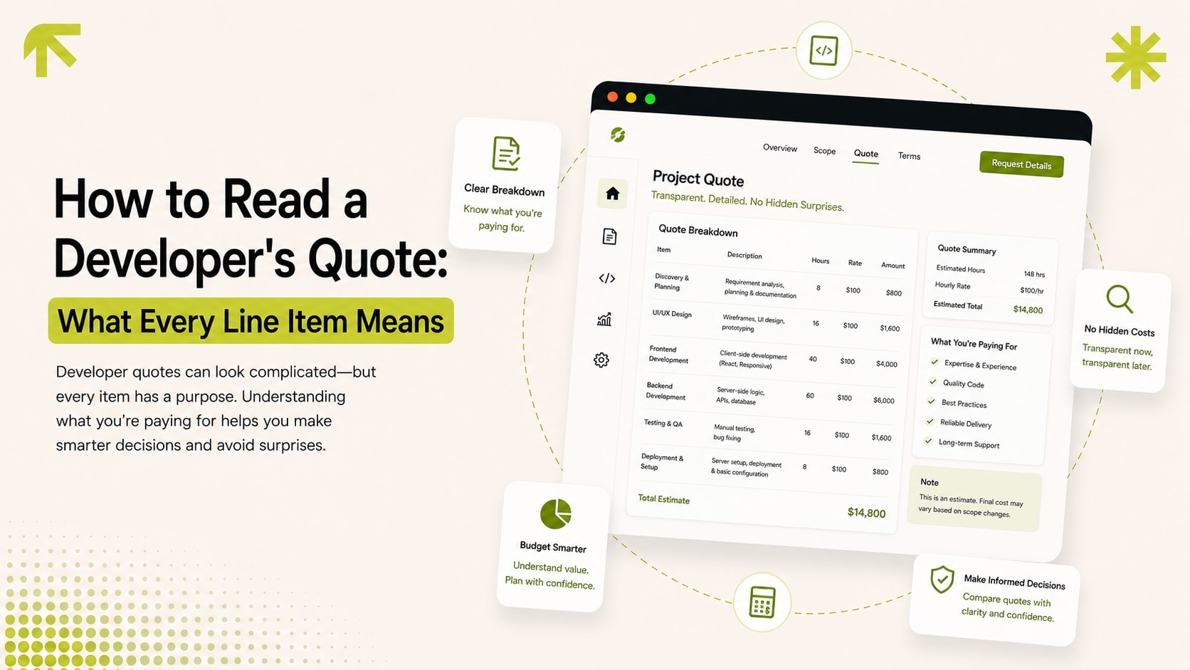 Annotated project quote breakdown showing what each line item means