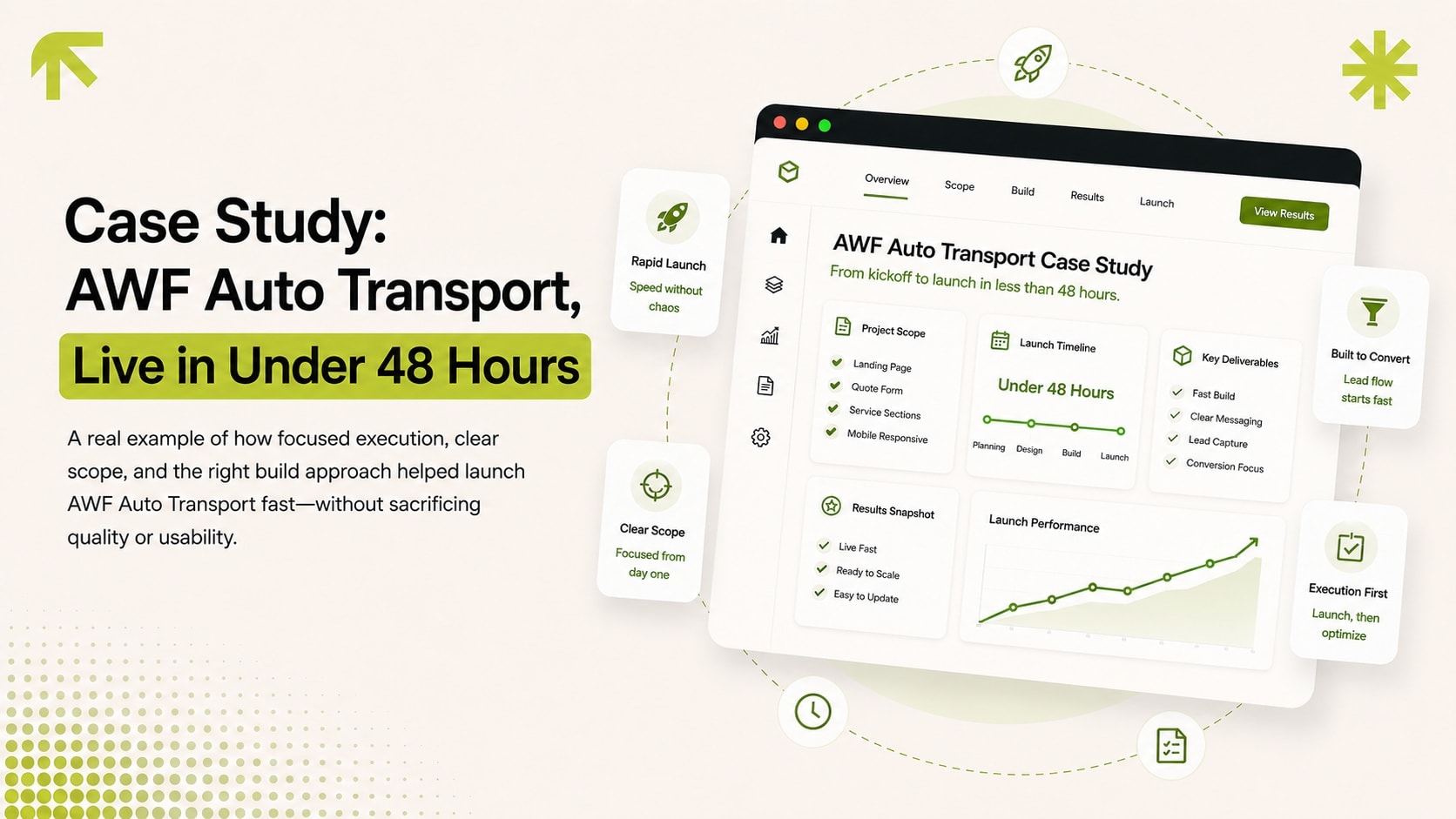 AWF Auto Transport case study dashboard showing a live launch in under 48 hours