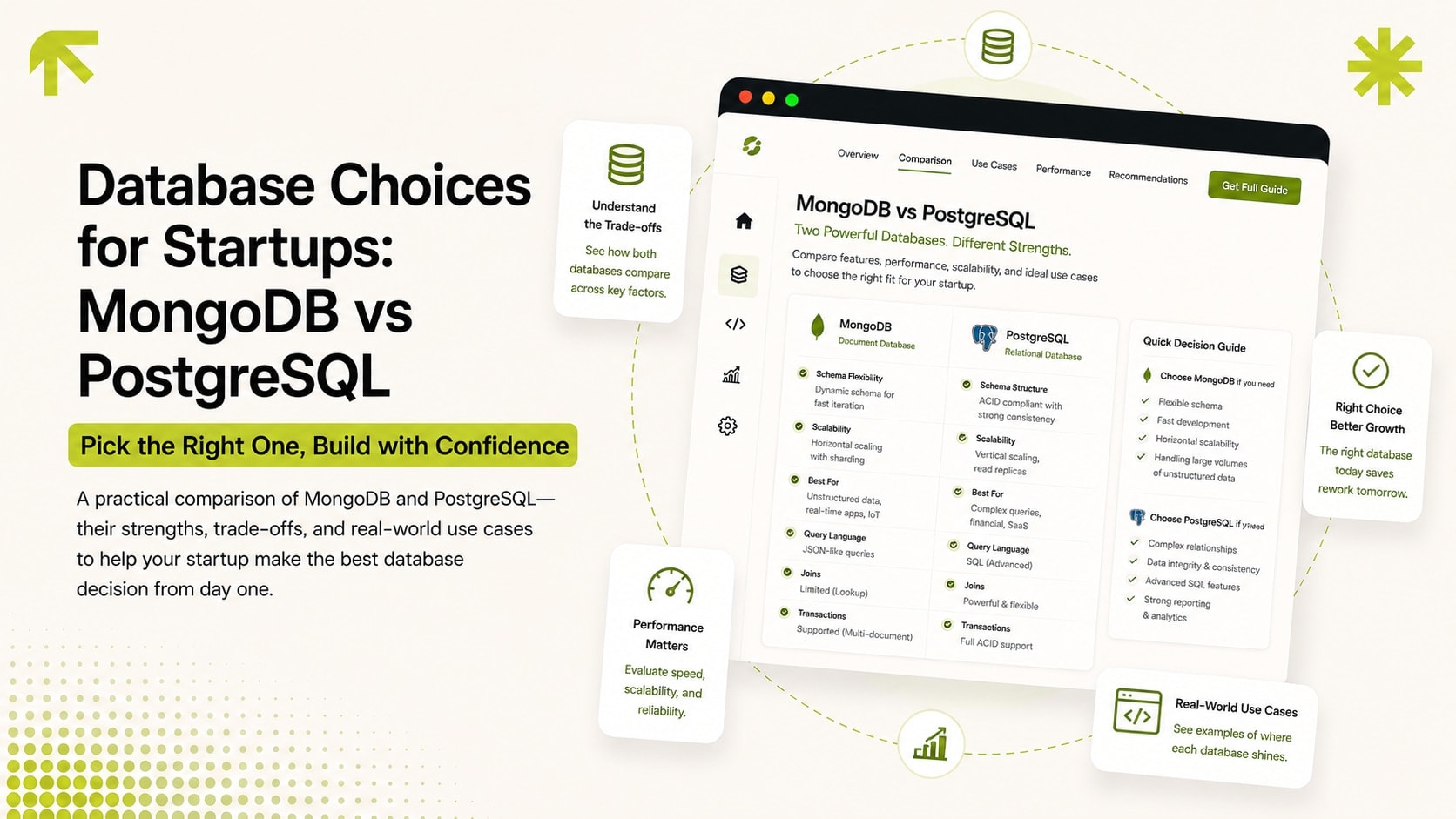 MongoDB versus PostgreSQL comparison dashboard for startup database decisions