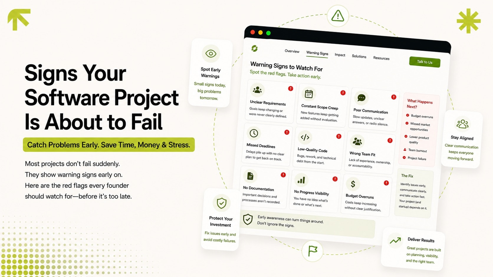 Dashboard of warning signs that a software project is about to fail